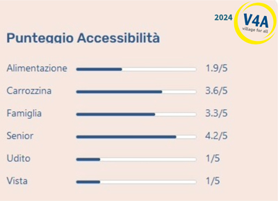 capalonga it turismo-accessibile 020